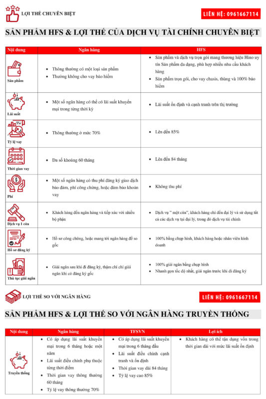 lợi thế dịch vụ tài chính hino với ngân hàng truyền thống